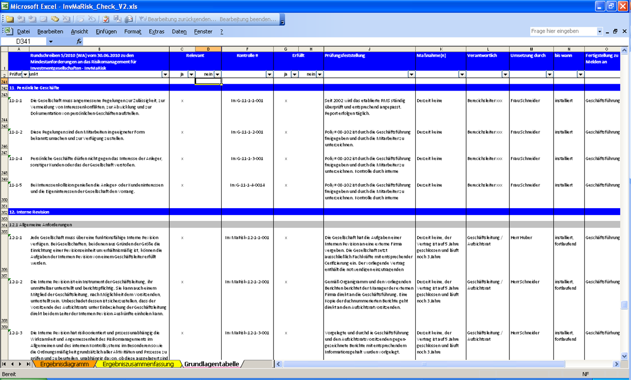 Tabelle mit dem jeweiligen Erfüllungsgrad der InvMaRisk-Anforderungen und jeweils zugeordneten Kontrollen